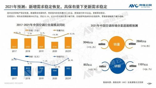 2020年中國空調市場年度報告 技術創新驅動的市場變革